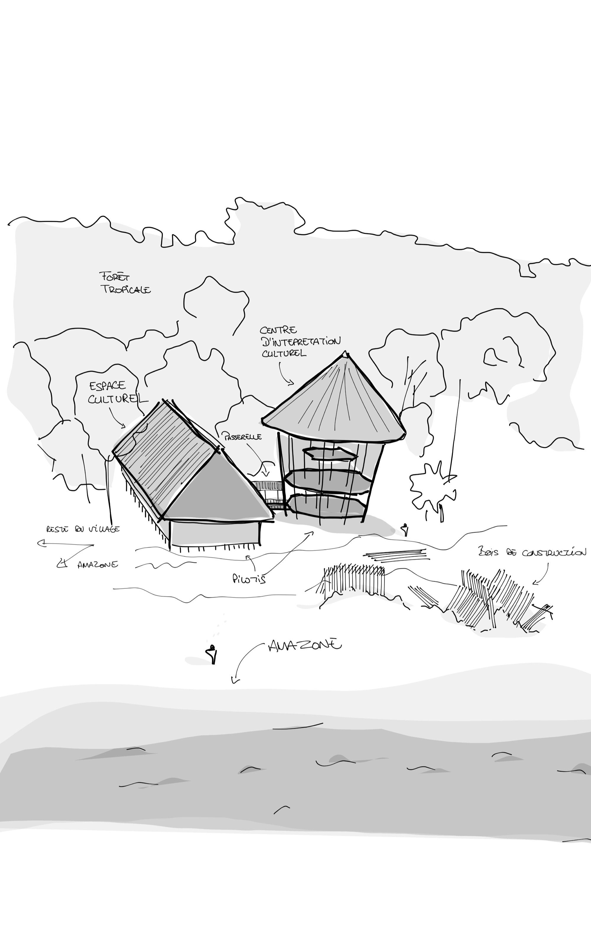 Croquis d'implantation du Musée Shapishiko dans son environnement